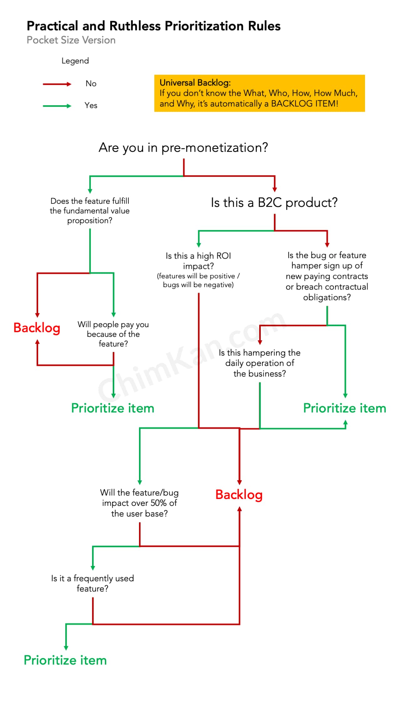 Practical and Ruthless Prioritization Rules