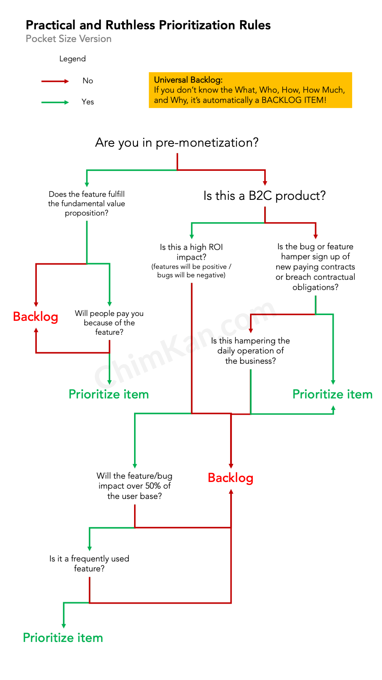 Practical and Ruthless Prioritization Rules